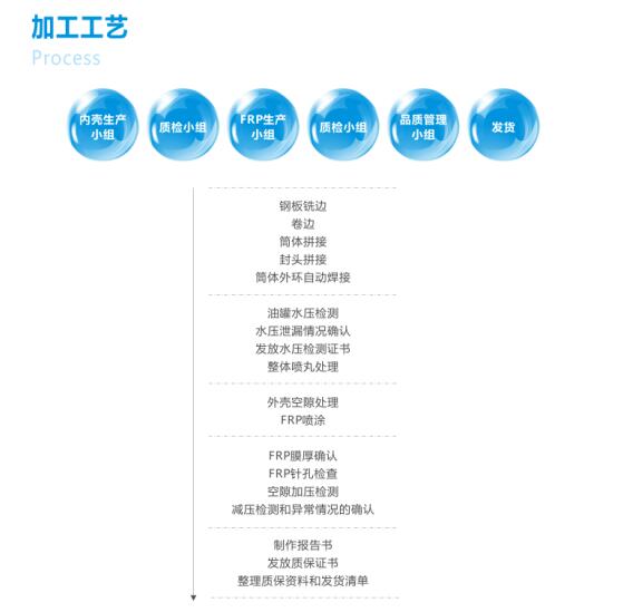 陜西雙層油罐銷售